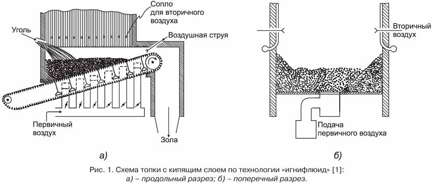 схема топки ВТКС